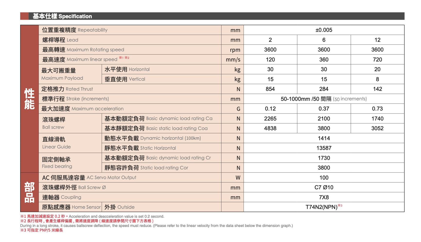 GLTH5 - Standard/Built-in Linear Motion Guide Ball Screw Actuator 2 GLTH5 - Standard/Built-in Linear Motion Guide Ball Screw Actuator