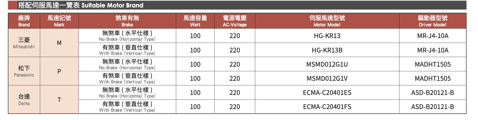 GLTH5 - Standard/Built-in Linear Motion Guide Ball Screw Actuator 4 GLTH5 - Standard/Built-in Linear Motion Guide Ball Screw Actuator