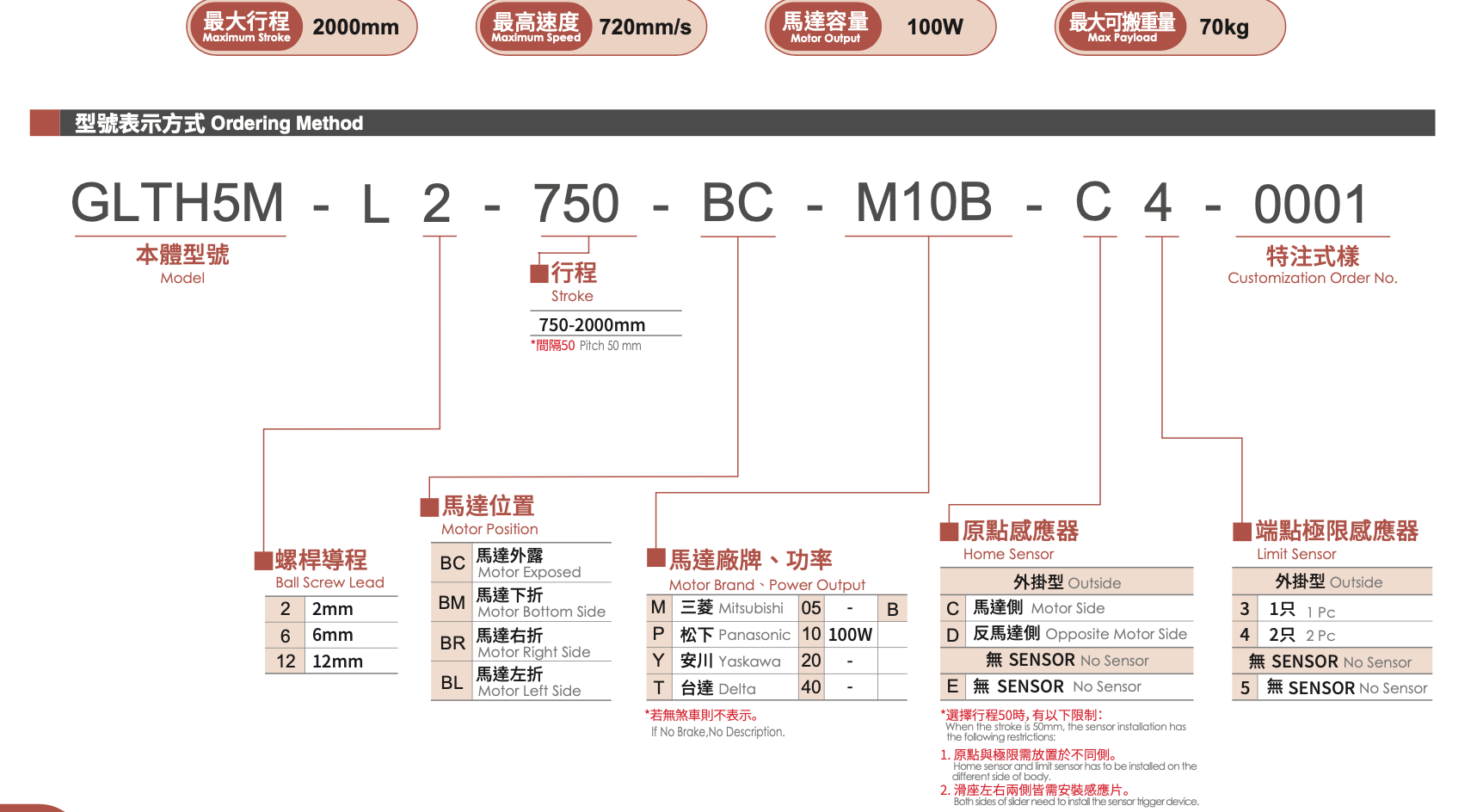 GLTH5M - Standard/Built-in Linear Motion Guide Ball Screw Actuator 1 GLTH5M - Standard/Built-in Linear Motion Guide Ball Screw Actuator