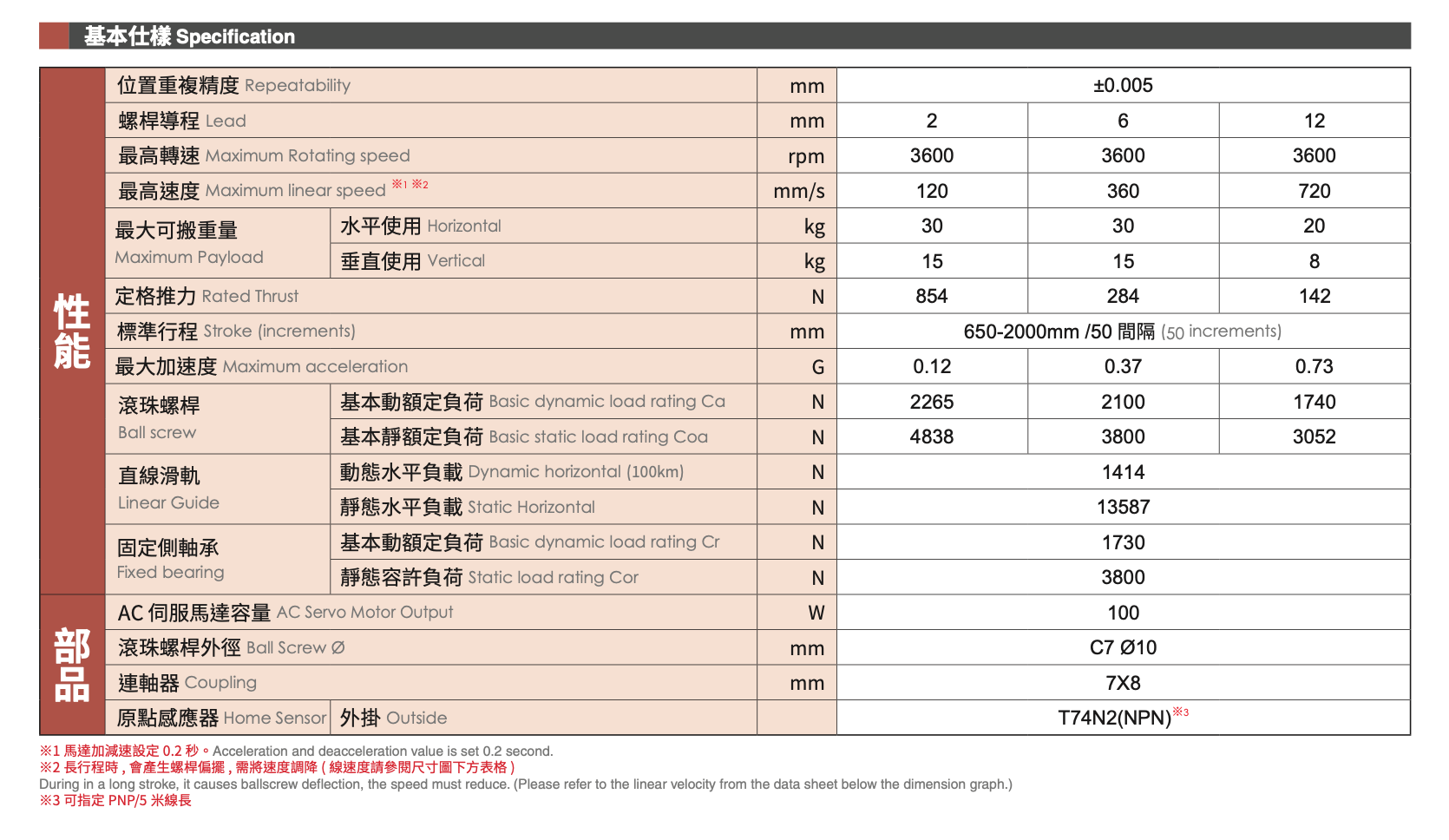 GLTH5M - Standard/Built-in Linear Motion Guide Ball Screw Actuator 2 GLTH5M - Standard/Built-in Linear Motion Guide Ball Screw Actuator
