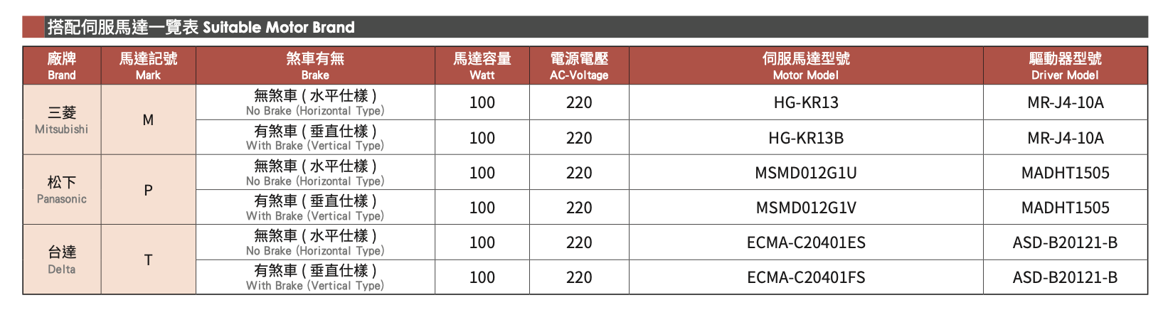 GLTH5M - Standard/Built-in Linear Motion Guide Ball Screw Actuator 4 GLTH5M - Standard/Built-in Linear Motion Guide Ball Screw Actuator