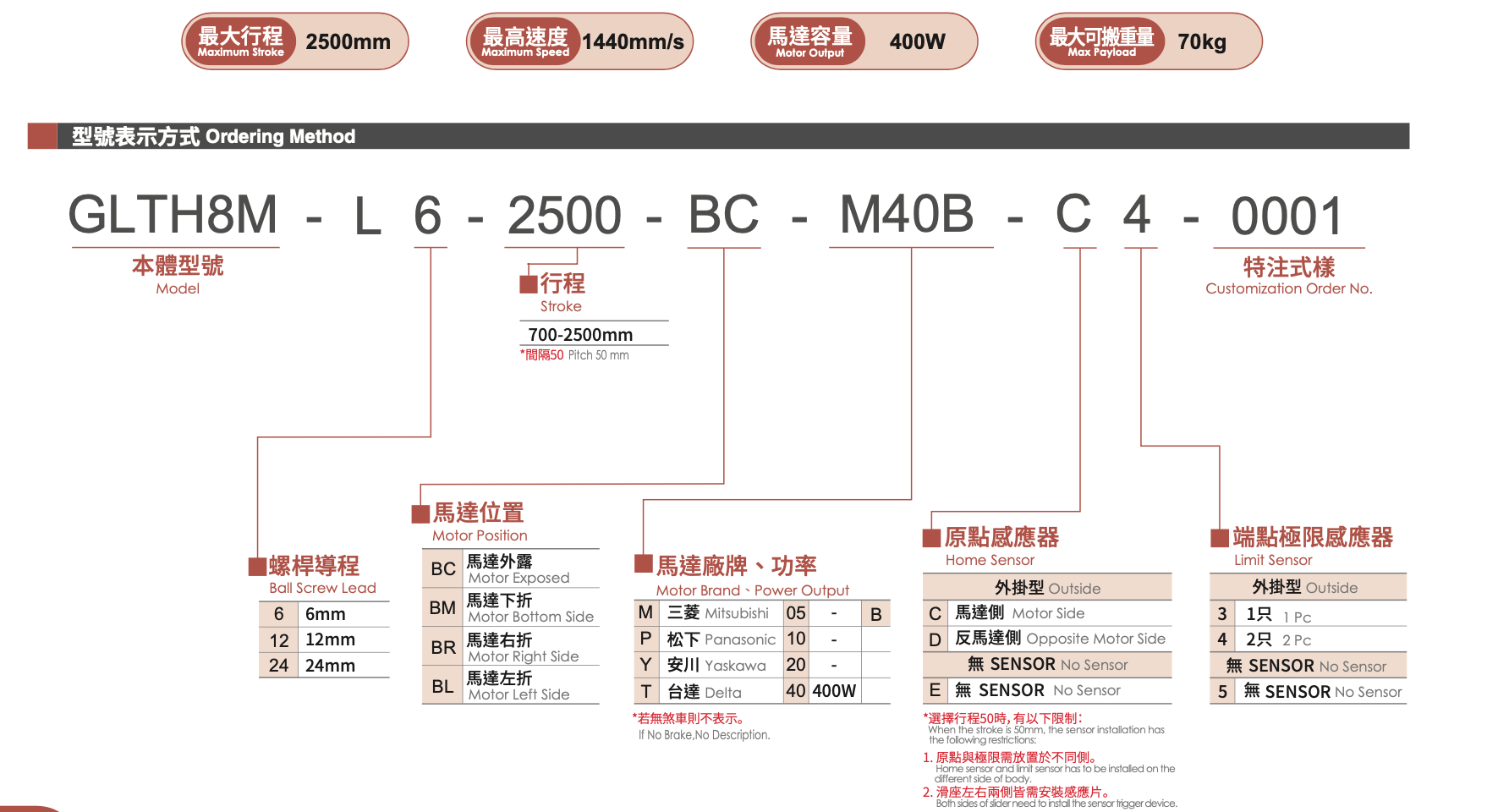 GLTH8M - Standard/Built-in Linear Motion Guide Ball Screw Actuator 1 GLTH8M - Standard/Built-in Linear Motion Guide Ball Screw Actuator