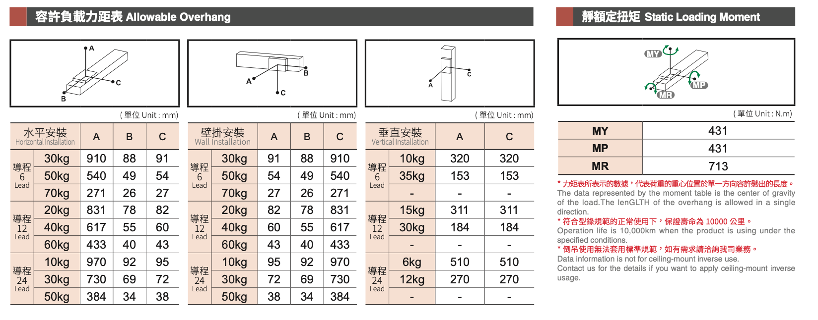 GLTH8M - Standard/Built-in Linear Motion Guide Ball Screw Actuator 3 GLTH8M - Standard/Built-in Linear Motion Guide Ball Screw Actuator