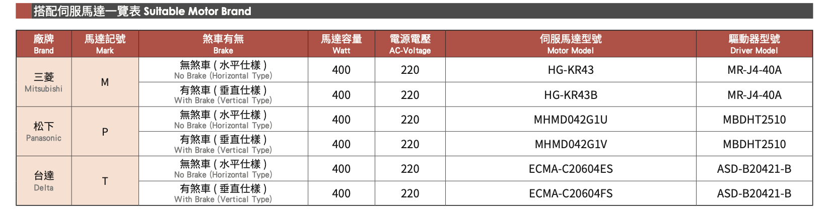 GLTH8M - Standard/Built-in Linear Motion Guide Ball Screw Actuator 4 GLTH8M - Standard/Built-in Linear Motion Guide Ball Screw Actuator