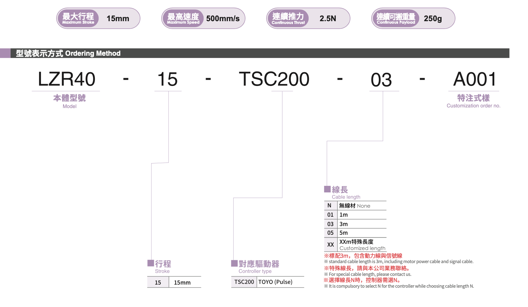 LZR40 - Linear Rotary Motors 1 Bộ điều khiển động cơ đa chức năng-trình điều khiển Được thiết kế và phát triển dành riêng cho điều khiển và truyền động động cơ tuyến tính, bộ điều khiển-trình điều khiển của chúng tôi cho phép chuyển động với tốc độ cao, độ chính xác cao cho nhiều ứng dụng từ xử lý tải trọng lớn đến kiểm tra quang học tự động. (Để biết thông số kỹ thuật về tải trọng và tốc độ, vui lòng tham khảo bảng dữ liệu.)