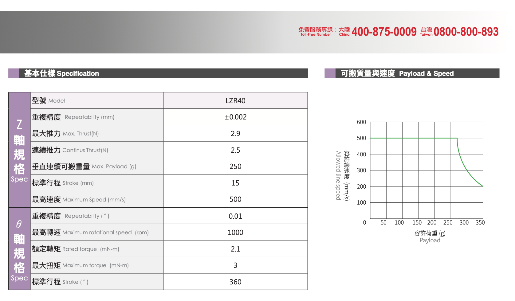 LZR40 - Linear Rotary Motors 2 Bộ điều khiển động cơ đa chức năng-trình điều khiển Được thiết kế và phát triển dành riêng cho điều khiển và truyền động động cơ tuyến tính, bộ điều khiển-trình điều khiển của chúng tôi cho phép chuyển động với tốc độ cao, độ chính xác cao cho nhiều ứng dụng từ xử lý tải trọng lớn đến kiểm tra quang học tự động. (Để biết thông số kỹ thuật về tải trọng và tốc độ, vui lòng tham khảo bảng dữ liệu.)