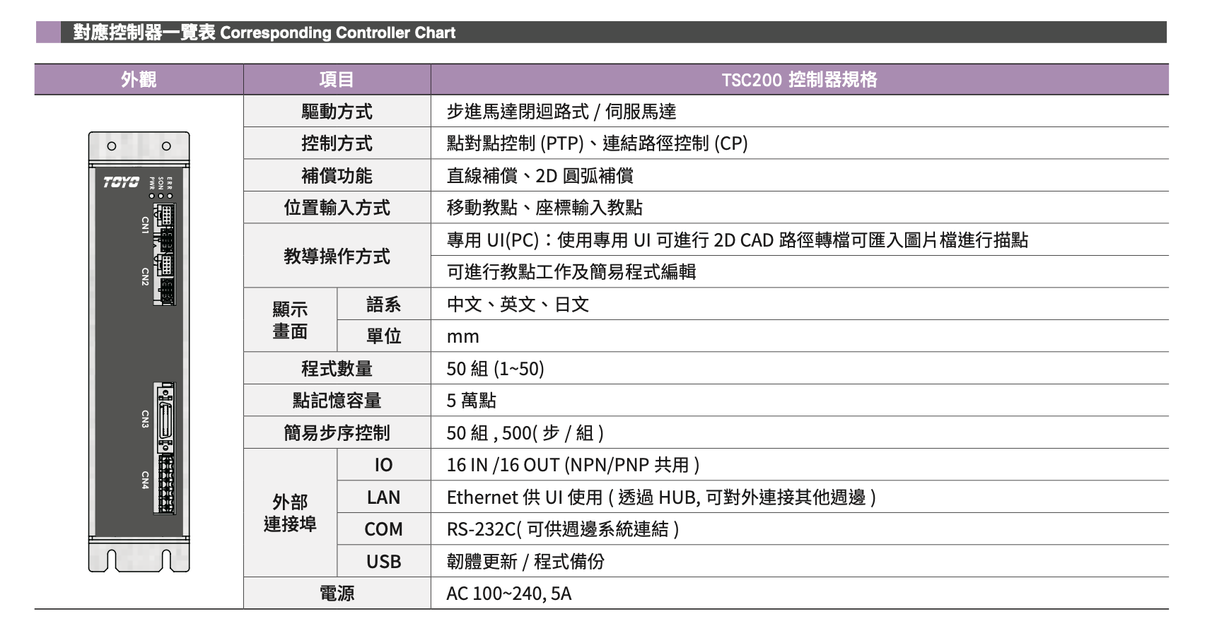 LZR40 - Linear Rotary Motors 3 LZR40 - Linear Rotary Motors