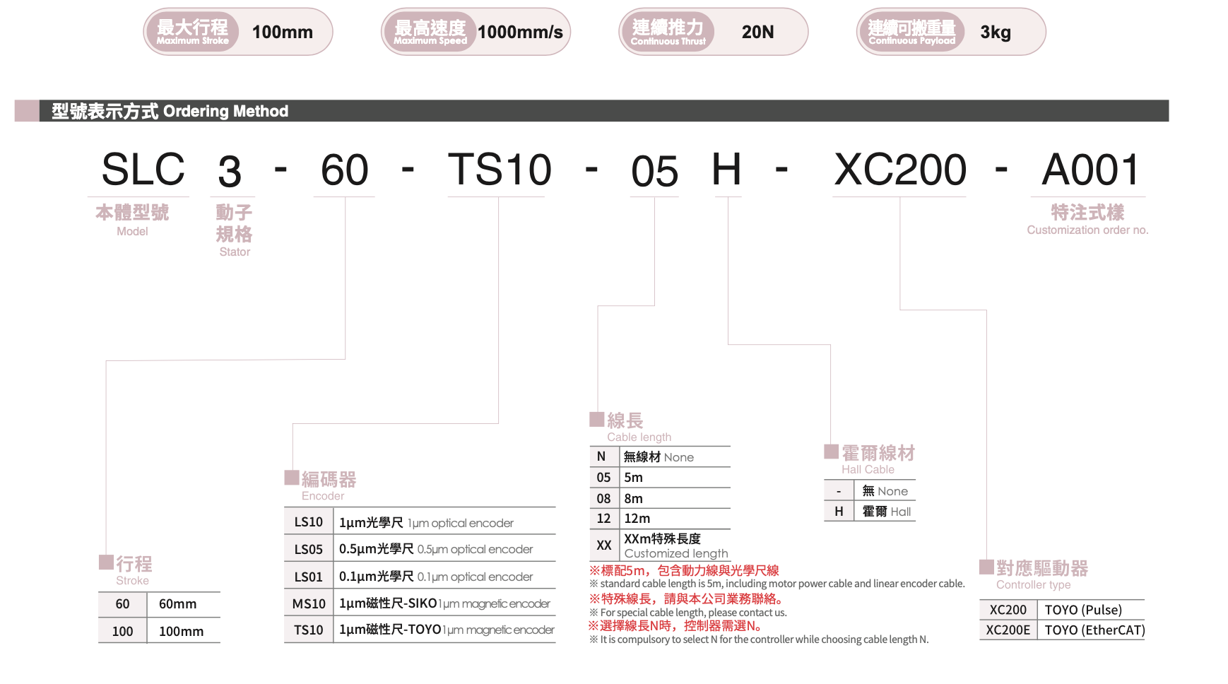 SLC - Electric Linear Motor Slides 1 SLC - Electric Linear Motor Slides