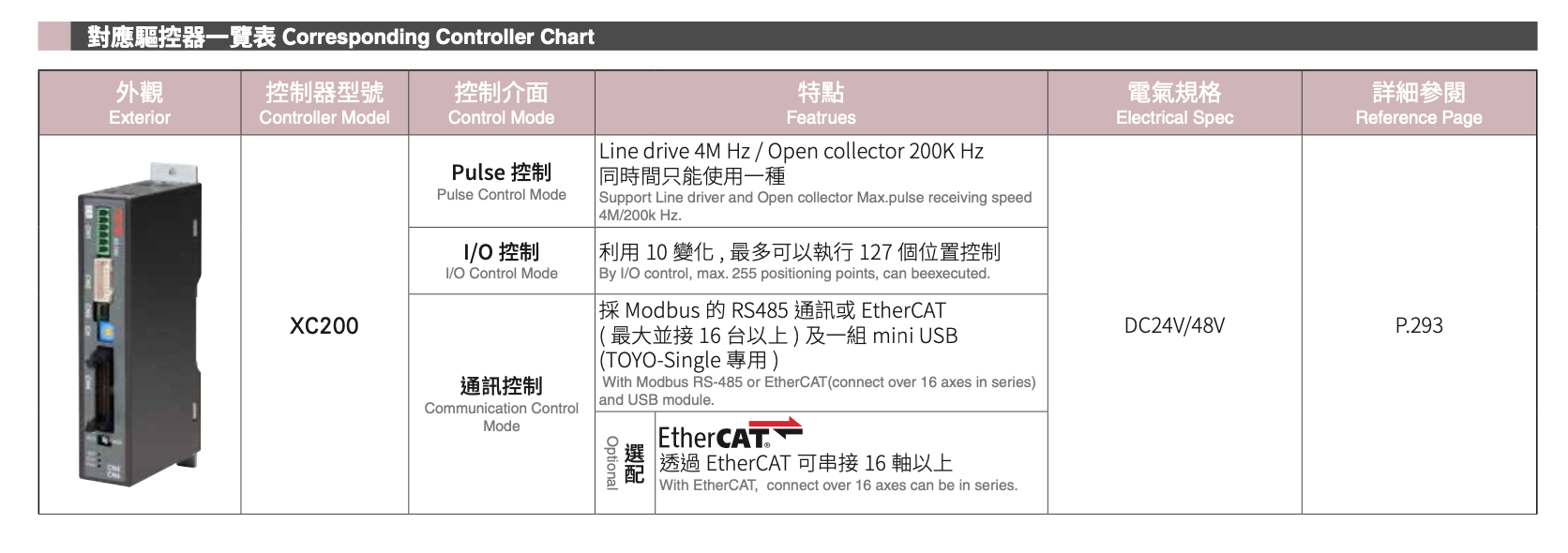SLC - Electric Linear Motor Slides 3 SLC - Electric Linear Motor Slides
