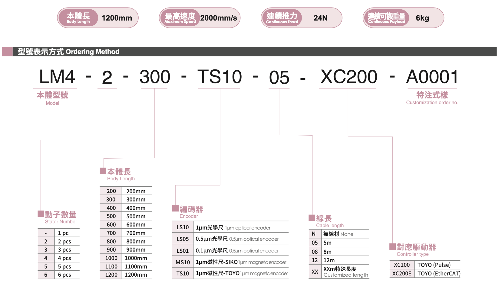 LM4 - Multi-drive Linear Shaft Motor Robot 1 LM4 - Multi-drive Linear Shaft Motor Robot