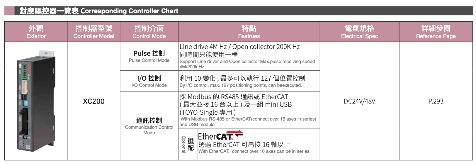 LM4 - Multi-drive Linear Shaft Motor Robot 3 LM4 - Multi-drive Linear Shaft Motor Robot