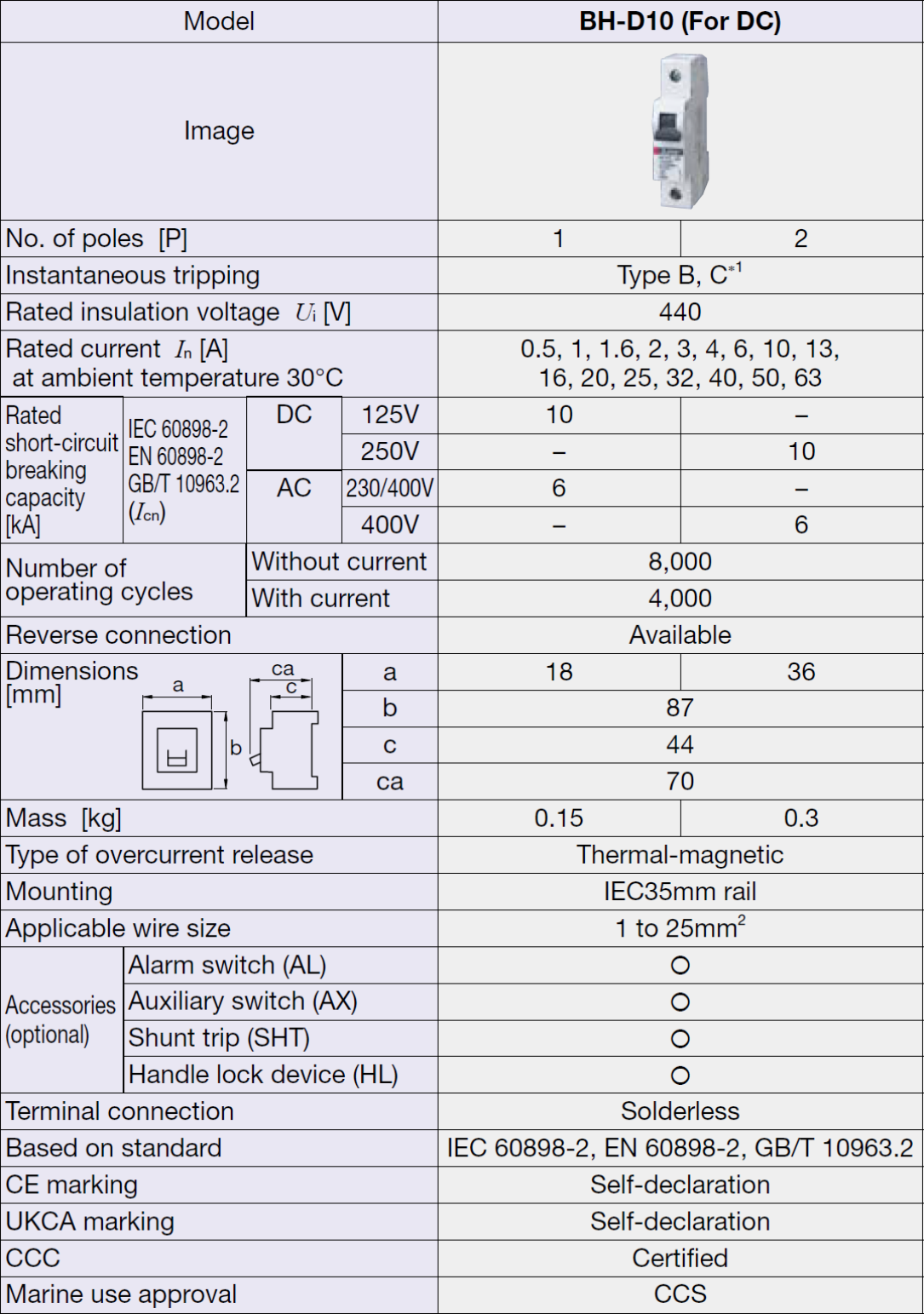 Cầu dao BH-D10 2P 32A C DC Aptomat Mitsubishi 3 Thông số BH-D10 DC