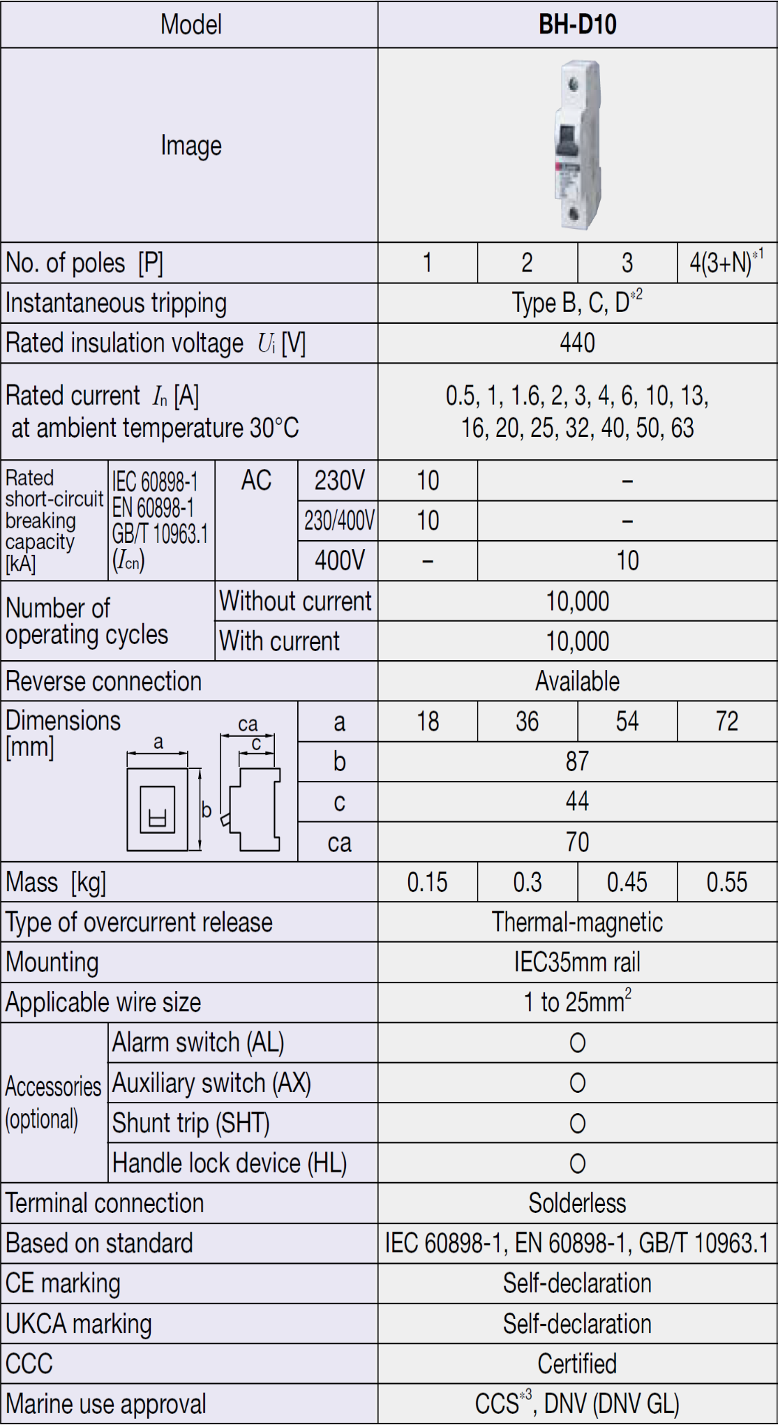 Cầu dao BH-D10 2P 40A C N Aptomat Mitsubishi 3 Thông số BH-D10