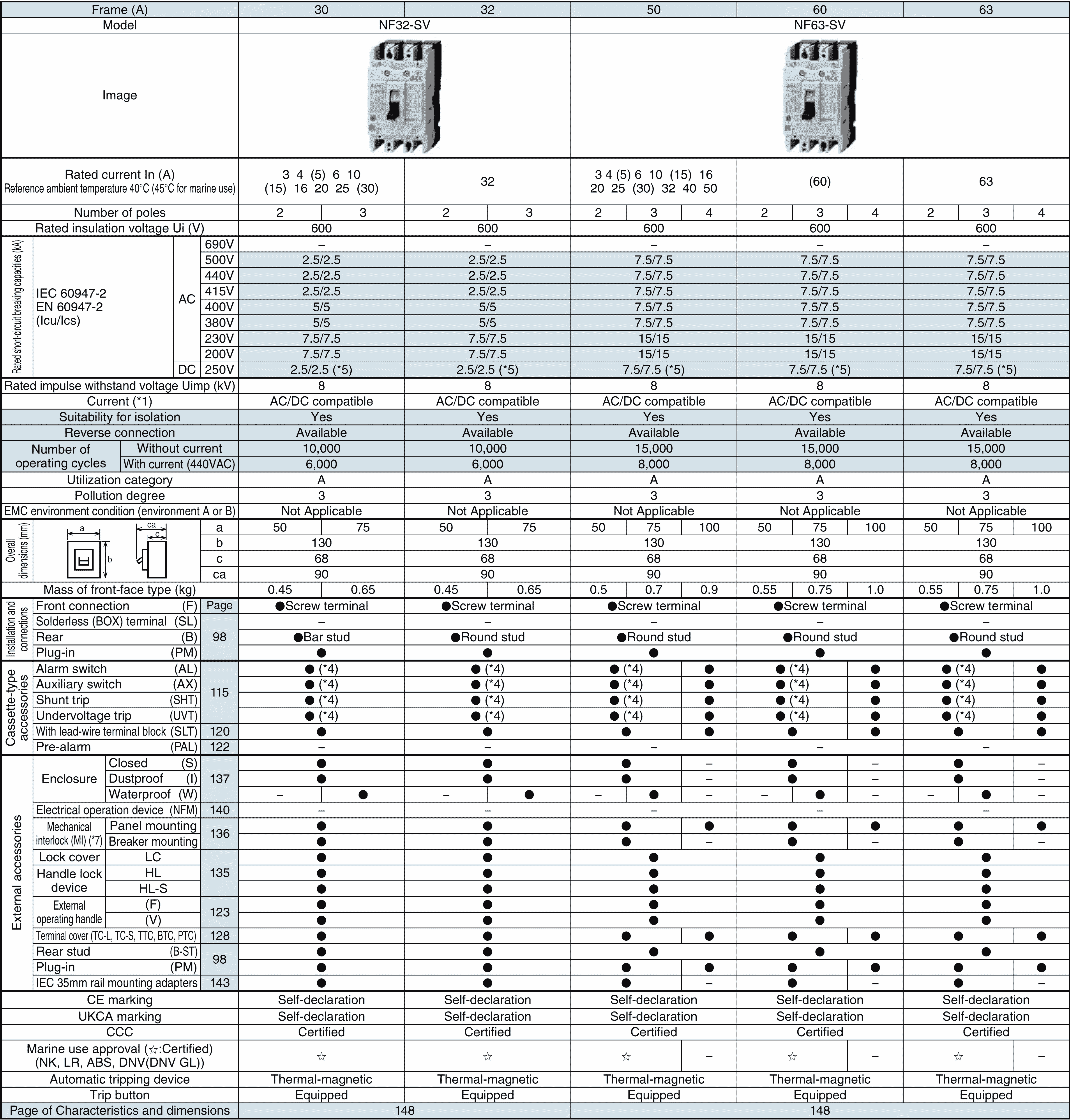 Cầu dao khối đúc NF32-SV 3P 25A 100A Mitsubishi 2 Thông số NF 32, 63-SV