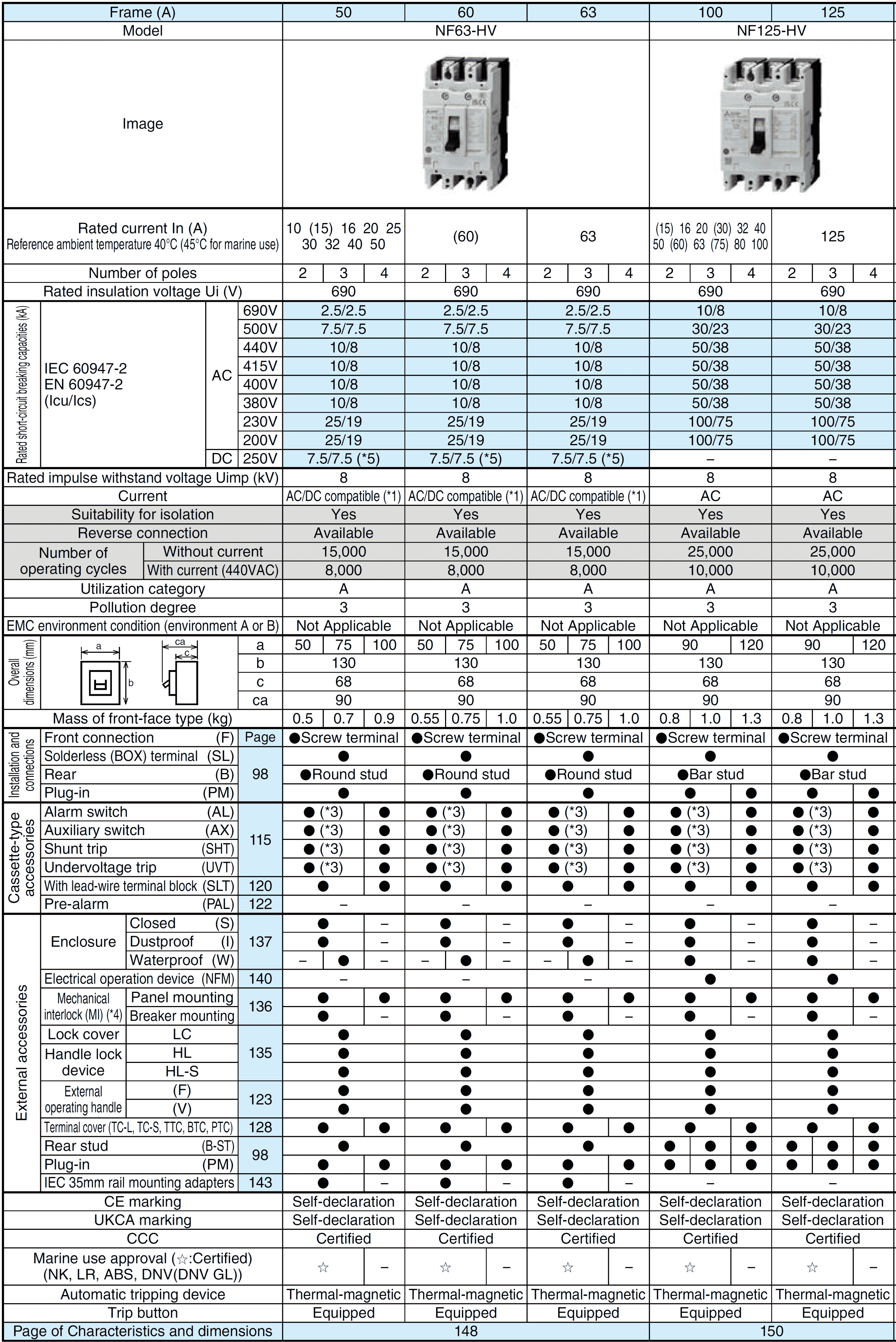 Cầu dao khối đúc NF125-HV 2P 15A Mitsubishi 2 Thông số NF-HV