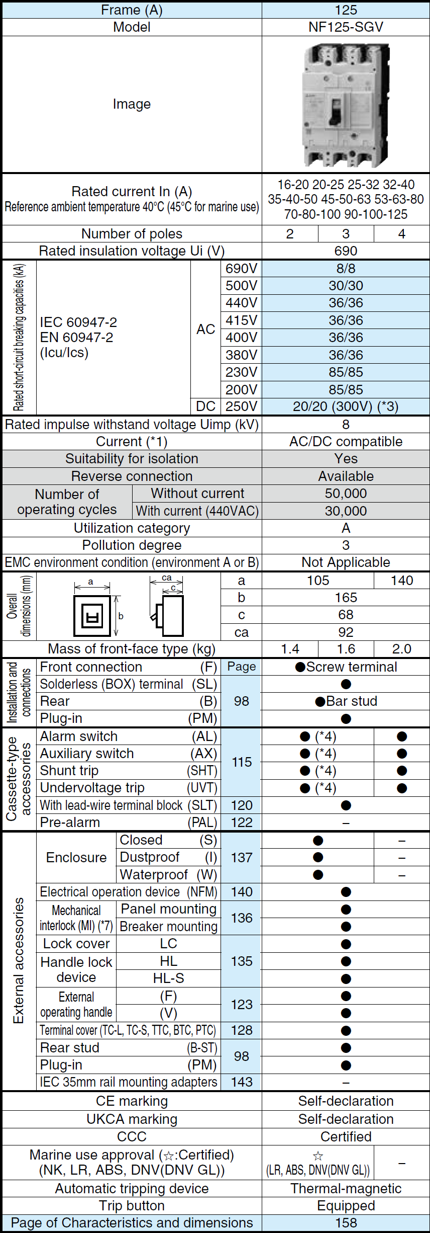 Cầu dao khối đúc NF125-SGV 2P 20-25A Mitsubishi 2 Thông số NF125-SGV