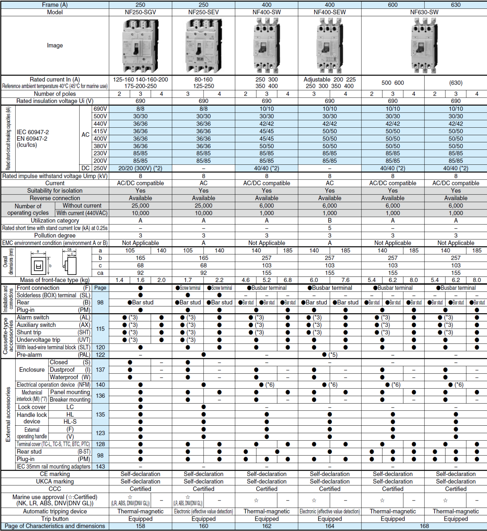 Cầu dao khối đúc NF400-SW 3P 350A 100A Mitsubishi 2 Thông số NF250-SGV. 250-SEV, 400,630-SƯ, 400-SEW