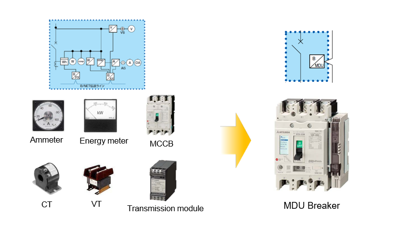 Molded Case Circuit Breakers MCCB & ELCB 9 Thiết bị all in one Multifunctional Electronic