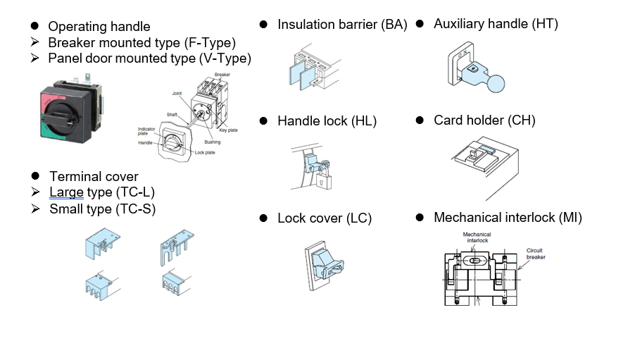 Molded Case Circuit Breakers MCCB & ELCB 8 Tổng quan Mitsubishi MCCB & ELCB