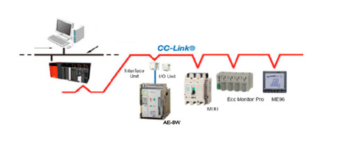 Molded Case Circuit Breakers MCCB & ELCB 14 Thông số MCCB & ELCB