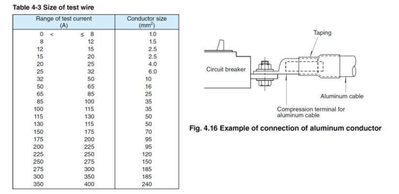 Kết nối dây dẫn nhôm