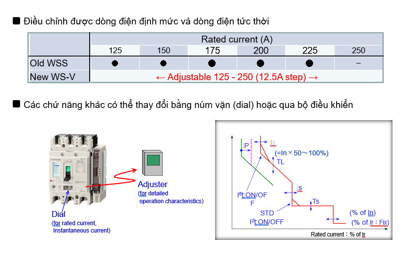 Molded Case Circuit Breakers MCCB & ELCB 11 Tổng quan Mitsubishi MCCB & ELCB