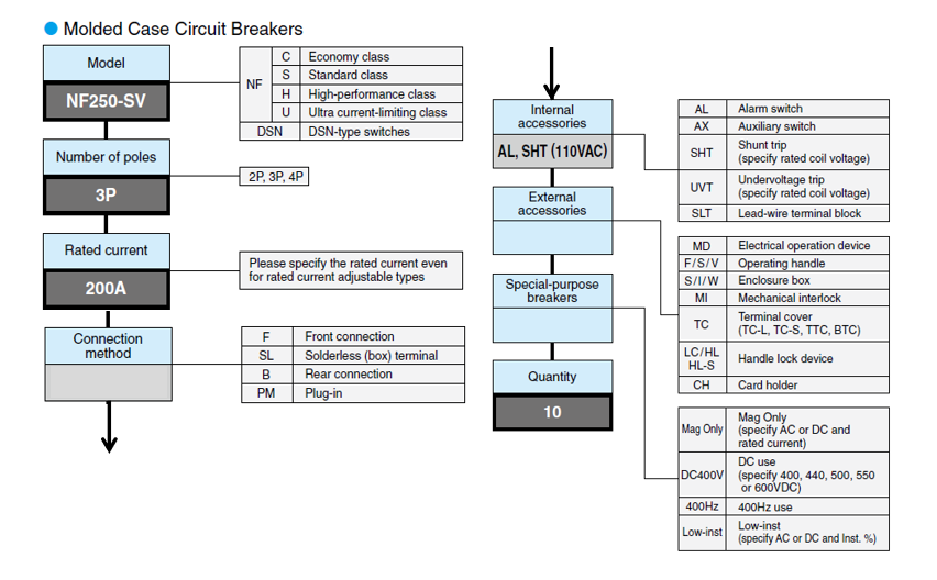 Molded Case Circuit Breakers MCCB & ELCB 15 Tổng quan Mitsubishi MCCB & ELCB