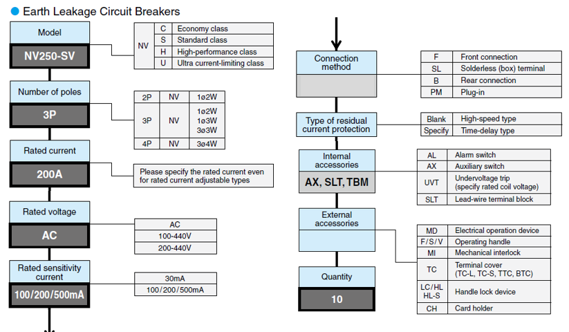 Molded Case Circuit Breakers MCCB & ELCB 16 Tổng quan Mitsubishi MCCB & ELCB