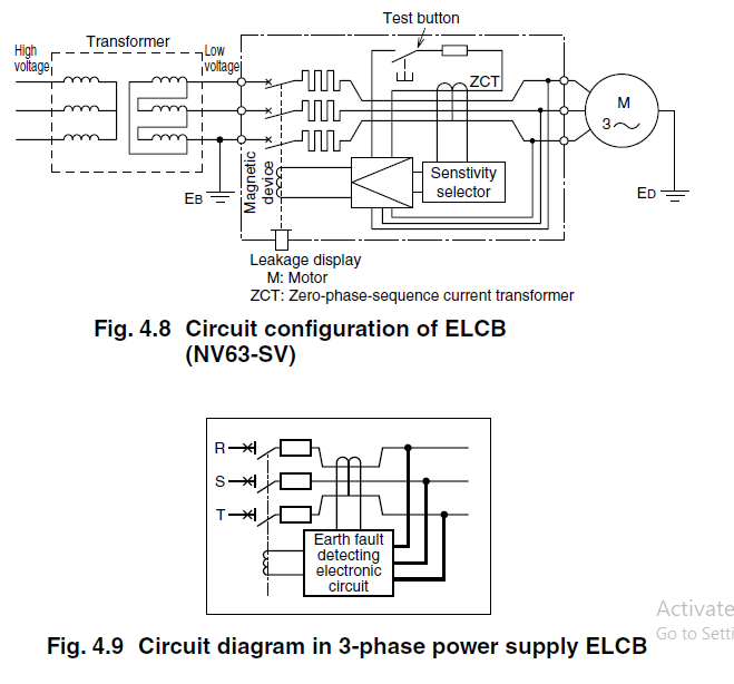 Nguyên lý hoạt động cầu dao chống rò ELCB