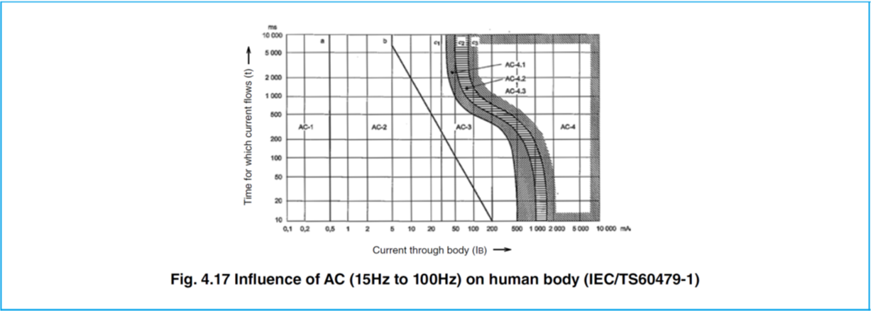 Construction of ELCB