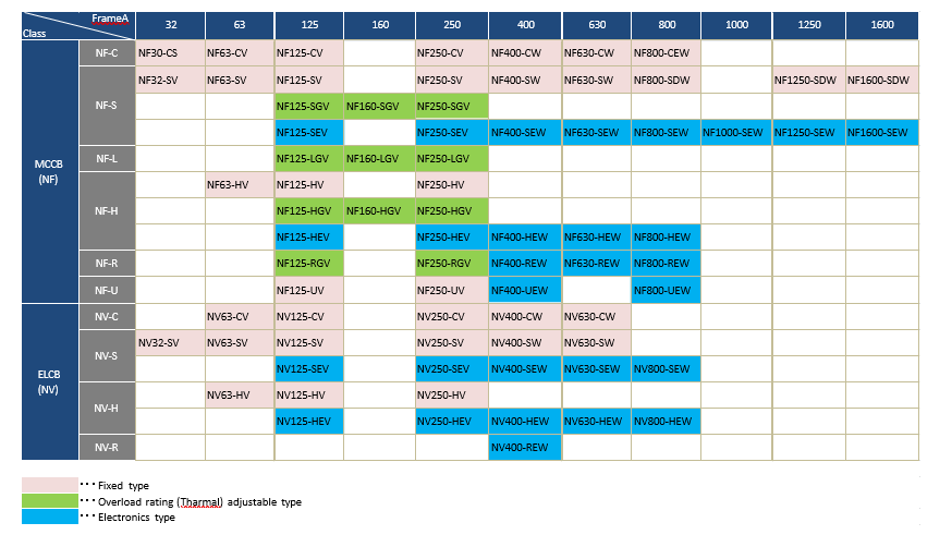Molded Case Circuit Breakers MCCB & ELCB 2 Các sản phẩm Molded Case Circuit Breakers MCCB & ELCB