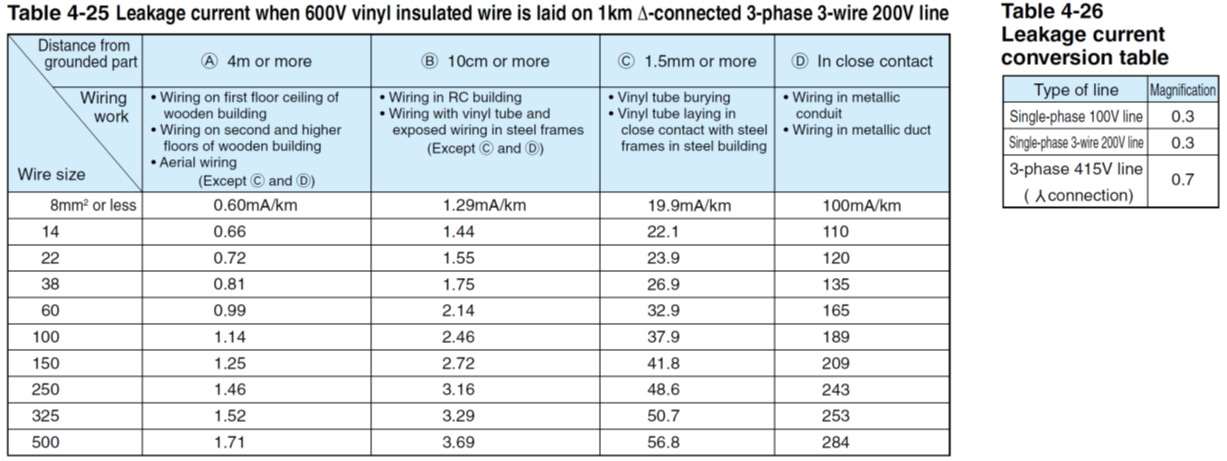 Phương pháp tiếp địa của ELCB
