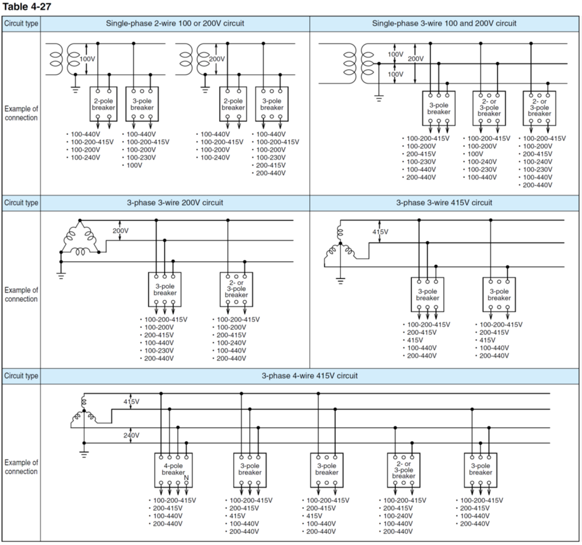 Điện áp định mức và số cực