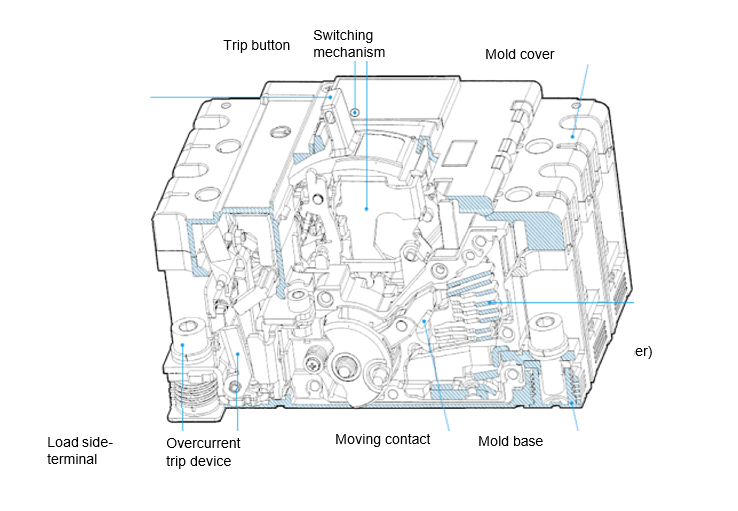 Molded Case Circuit Breakers MCCB & ELCB 3 Cấu tạo Molded Case Circuit Breakers MCCB & ELCB