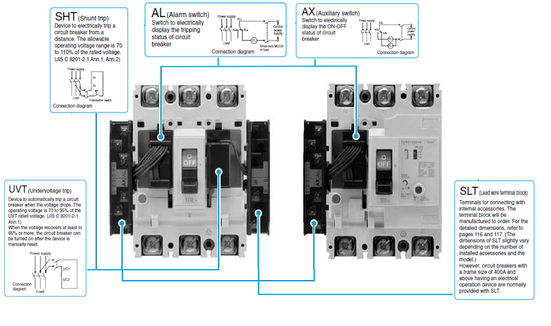 Molded Case Circuit Breakers MCCB & ELCB 6 Tổng quan Mitsubishi MCCB & ELCB