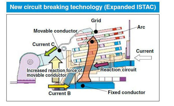 Molded Case Circuit Breakers MCCB & ELCB 4 Công nghệ của MCCB