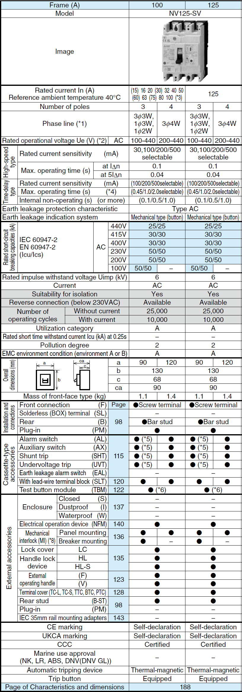 Cầu dao chống rò dạng khối NV125-SV 3P 40A CE Mitsubishi 2 Thông số NV125-SV