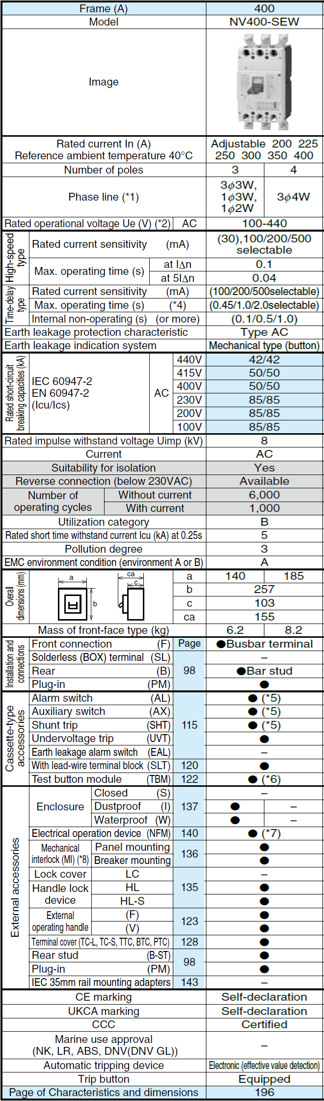Cầu dao chống rò dạng khối NV400-SEW 4P 400A Mitsubishi 2 Thông số NV400-SEW