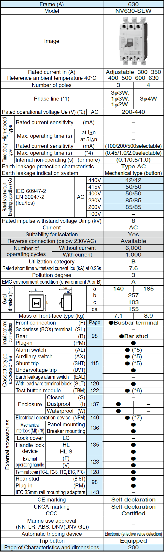 Cầu dao chống rò dạng khối NV630-SEW 3P 630A Mitsubishi 2 Thông số NV630-SEW
