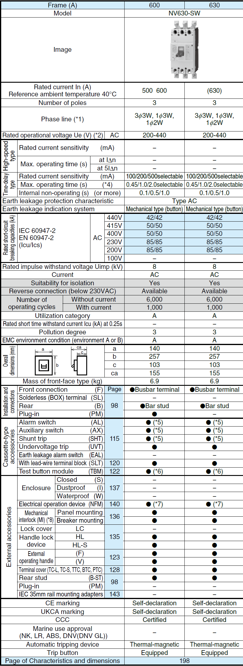 Cầu dao chống rò dạng khối NV630-SW 3P 630A TD Mitsubishi 2 Thông số NV630-SW