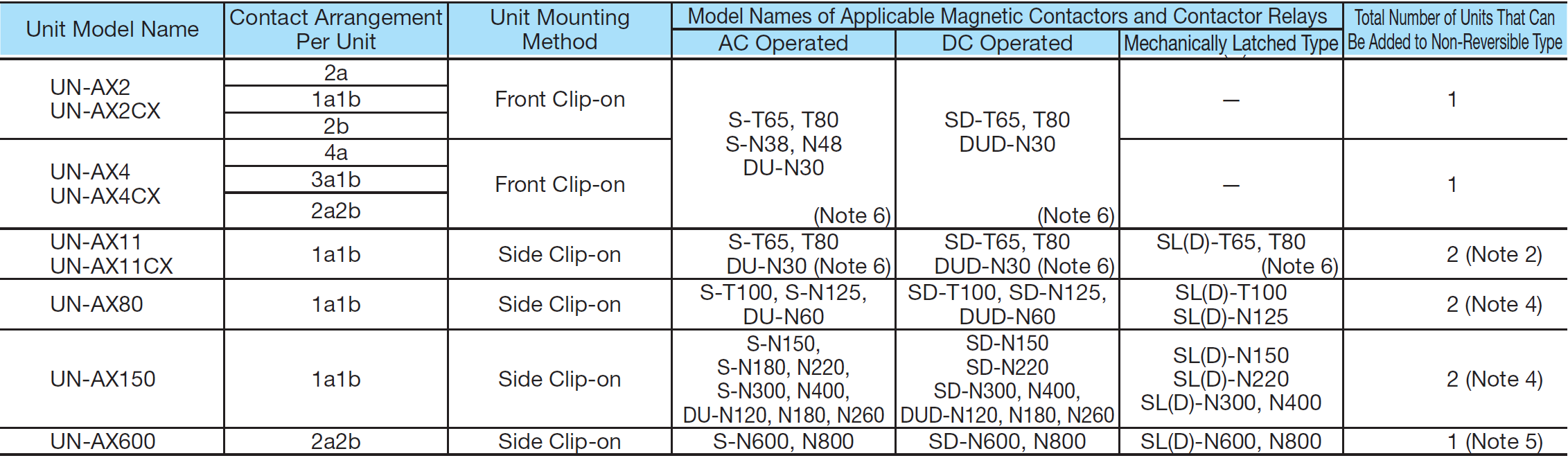 Tiếp điểm phụ UN-AX11CX 1A1B Mitsubishi 3 Các loại UN-AX