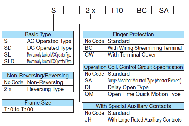 Khởi động từ S-T12 AC100V 2b Mitsubishi 2 Công tắc tơ từ S-T