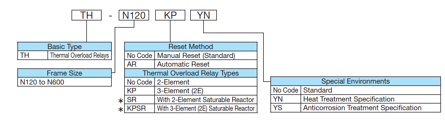 Rơ le nhiệt TH-N600KP 250A Mitsubishi 2 Rơle chống quá tải nhiệt TH-N