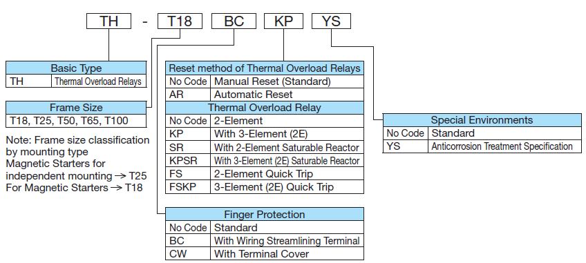 Rơ le nhiệt TH-T18SQ 2.1A Mitsubishi 2 Rơle chống quá tải nhiệt TH-T