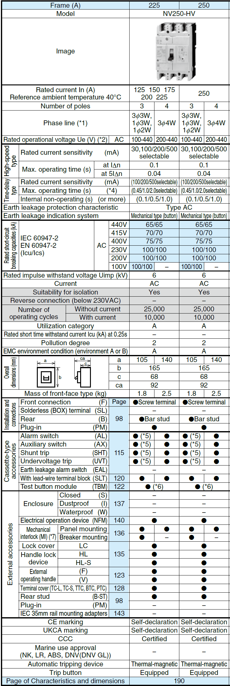 Thông số NV250-HV