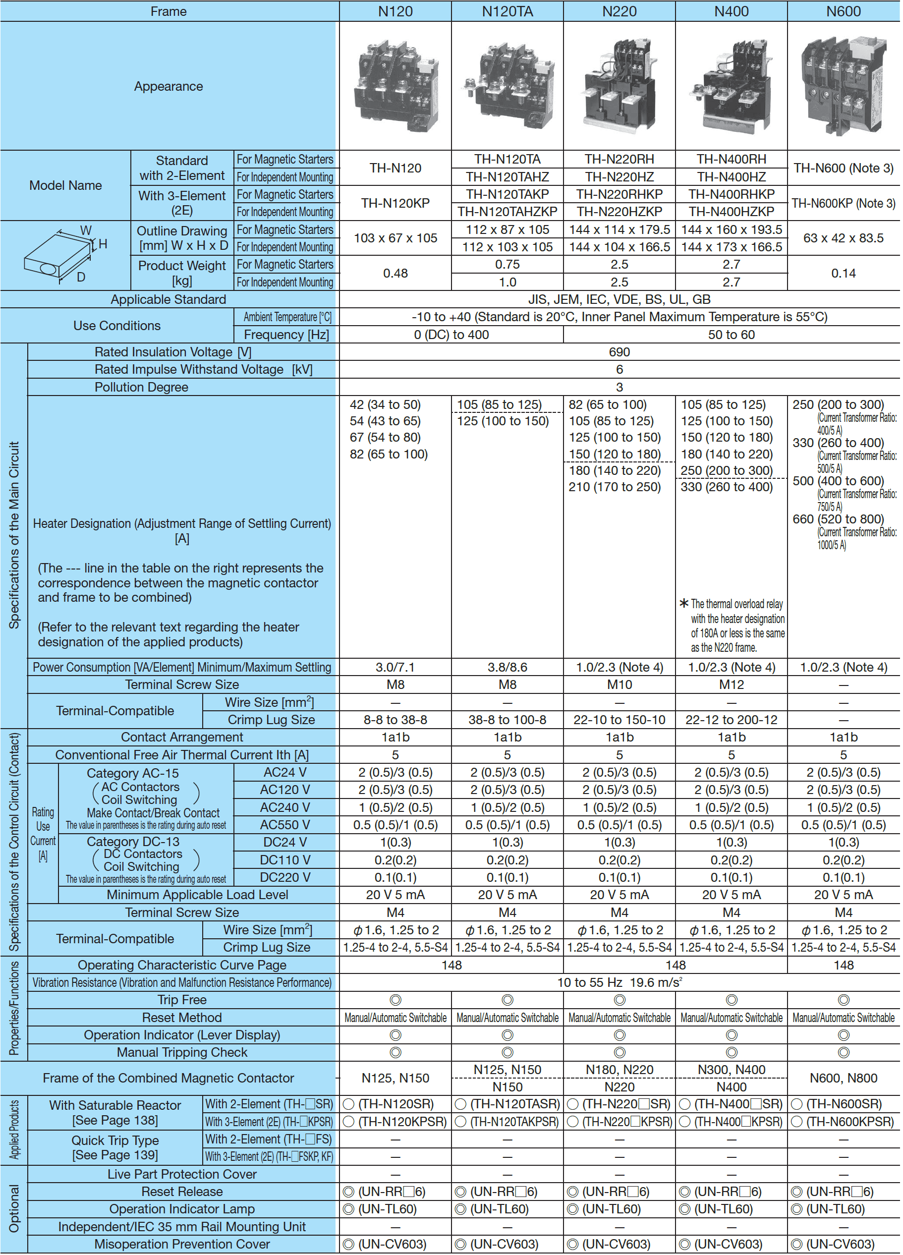 Rơ le nhiệt TH-N600KP 250A Mitsubishi 3 Thông sô TH-N