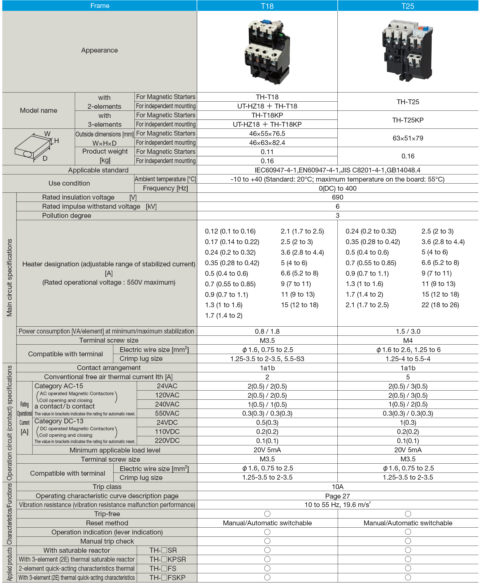 Rơ le nhiệt TH-T18SQ 2.1A Mitsubishi 3 Thông sô TH-T18,25
