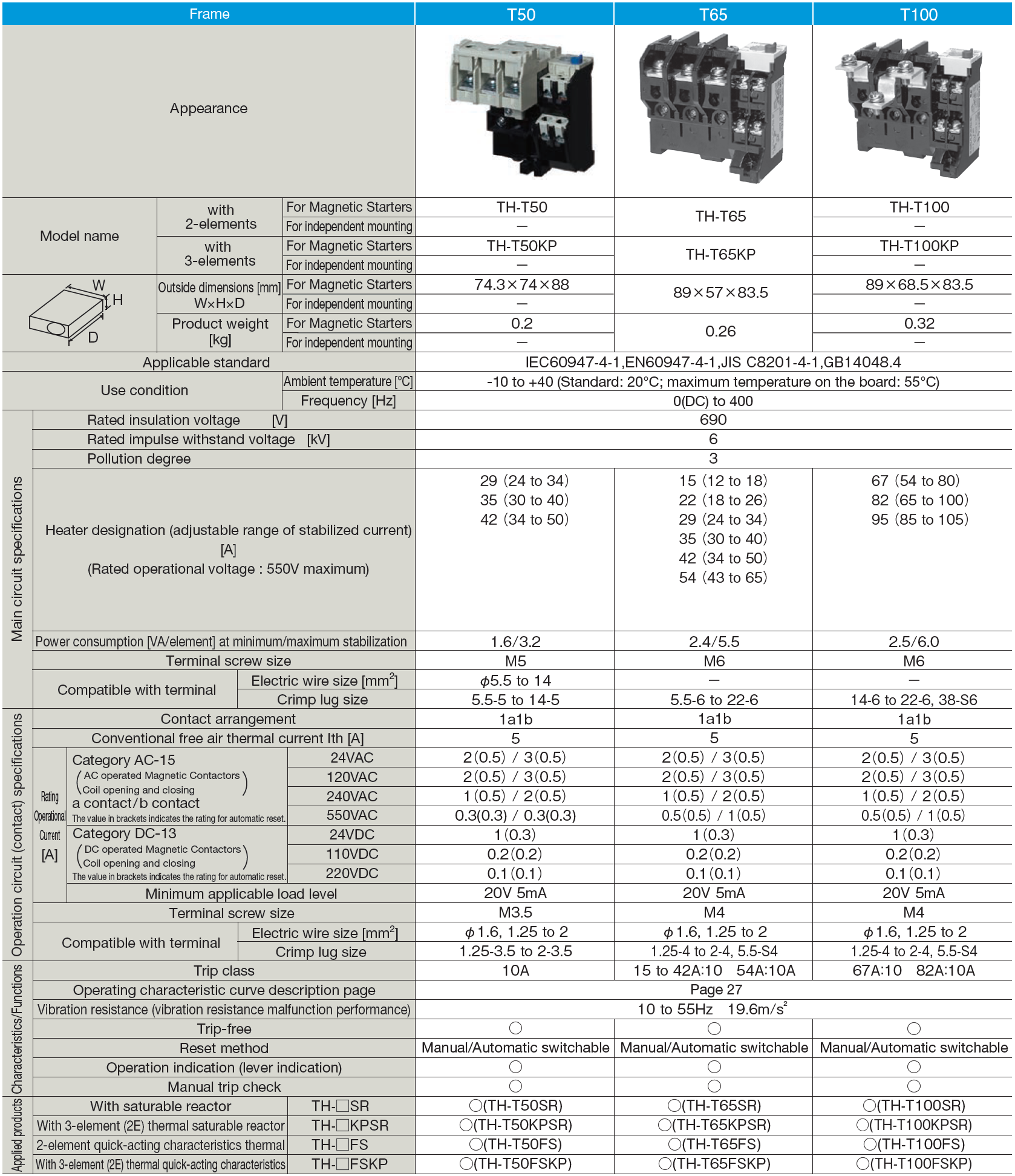 Rơ le nhiệt TH-T65 29A Mitsubishi 3 Thông sô TH-T50,65,100