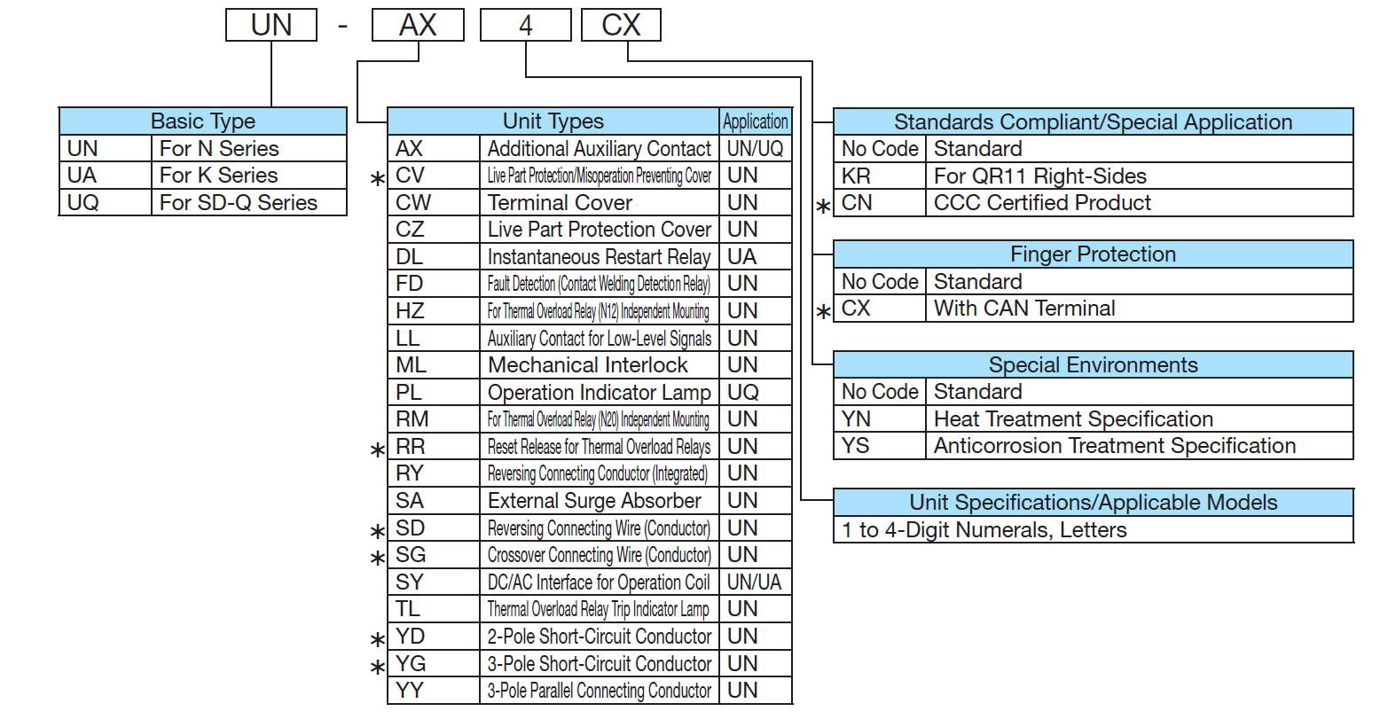 Tiếp điểm phụ UN-AX11CX 1A1B Mitsubishi 2 Tiếp điểm phụ UN-AX