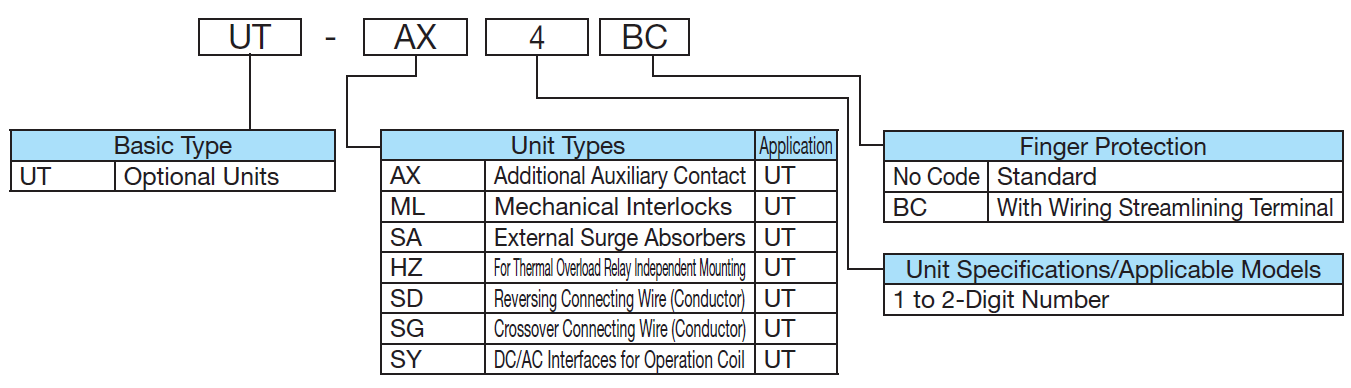 Tiếp điểm phụ UN-ML21 Mitsubishi 2 Tiếp điểm phụ UT-AX